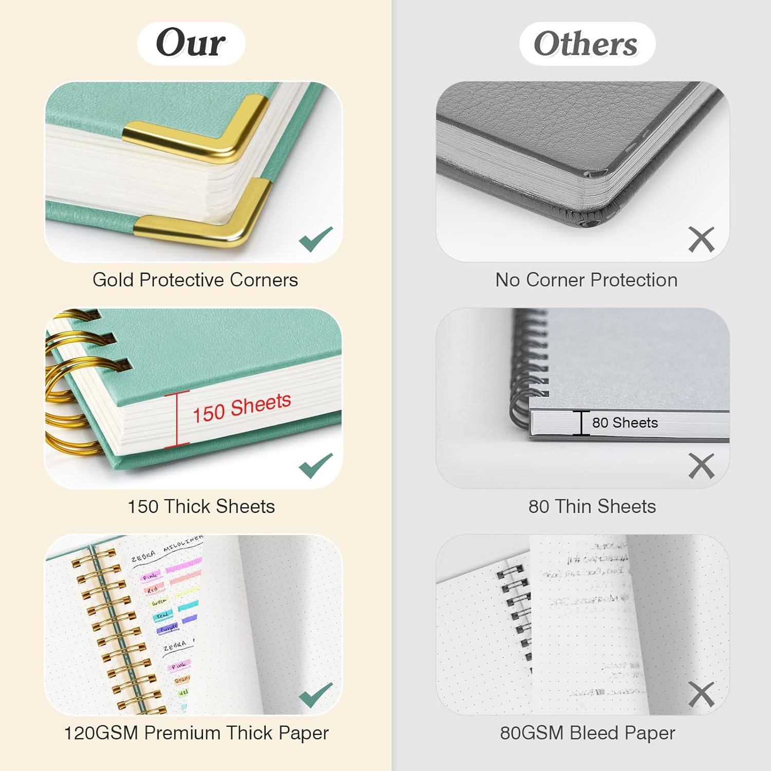 A5 Dotted Journal Spiral Noteb - Leather Work Notebook ulasan dan harga